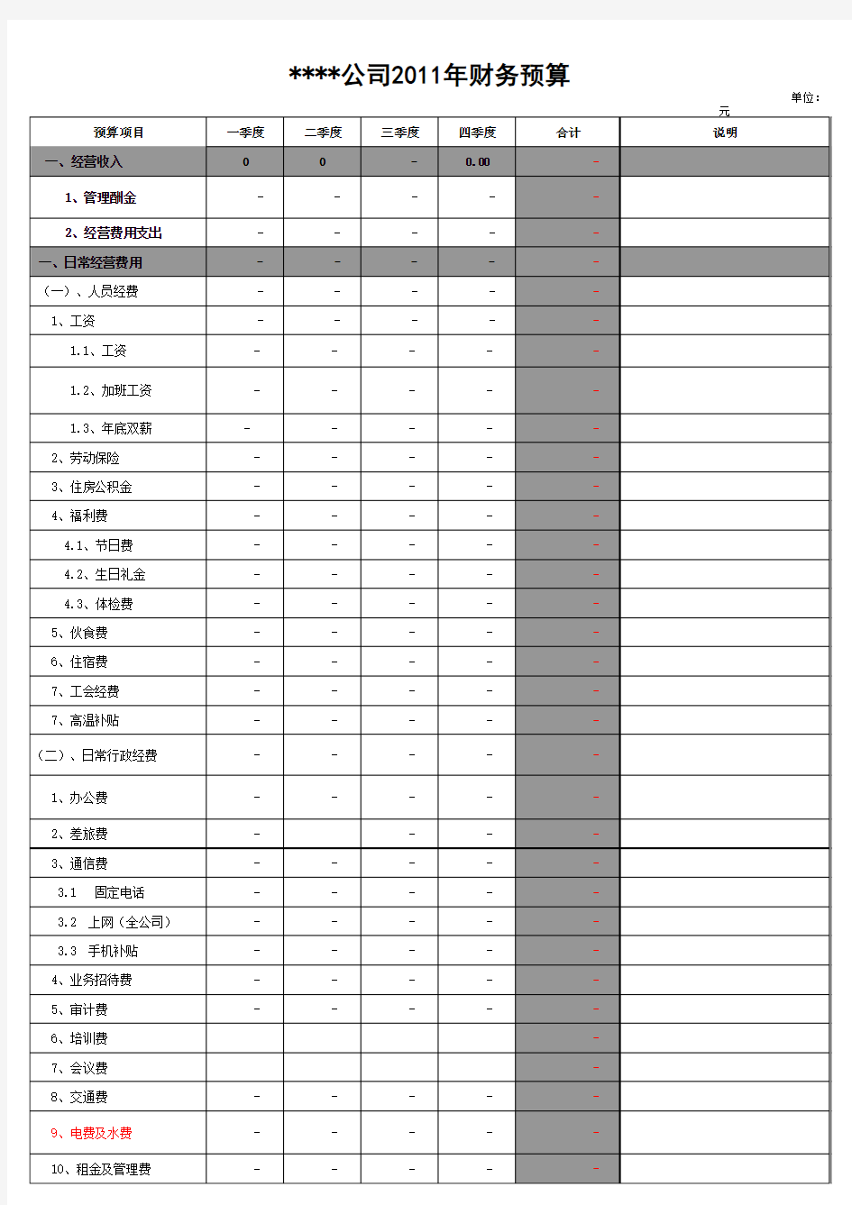 公司年度财务预算格式