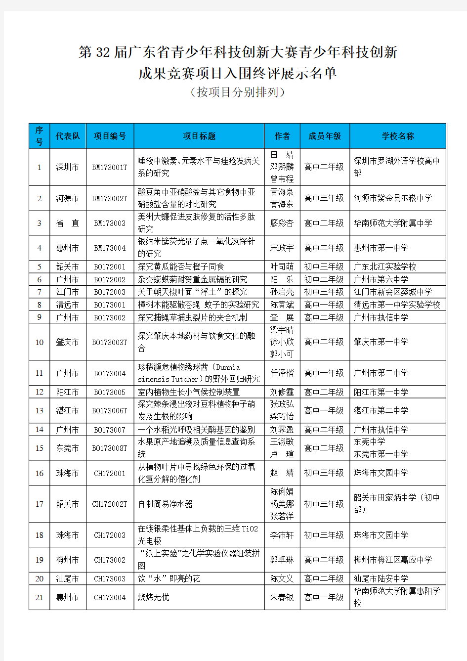 32届科技创新比赛作品