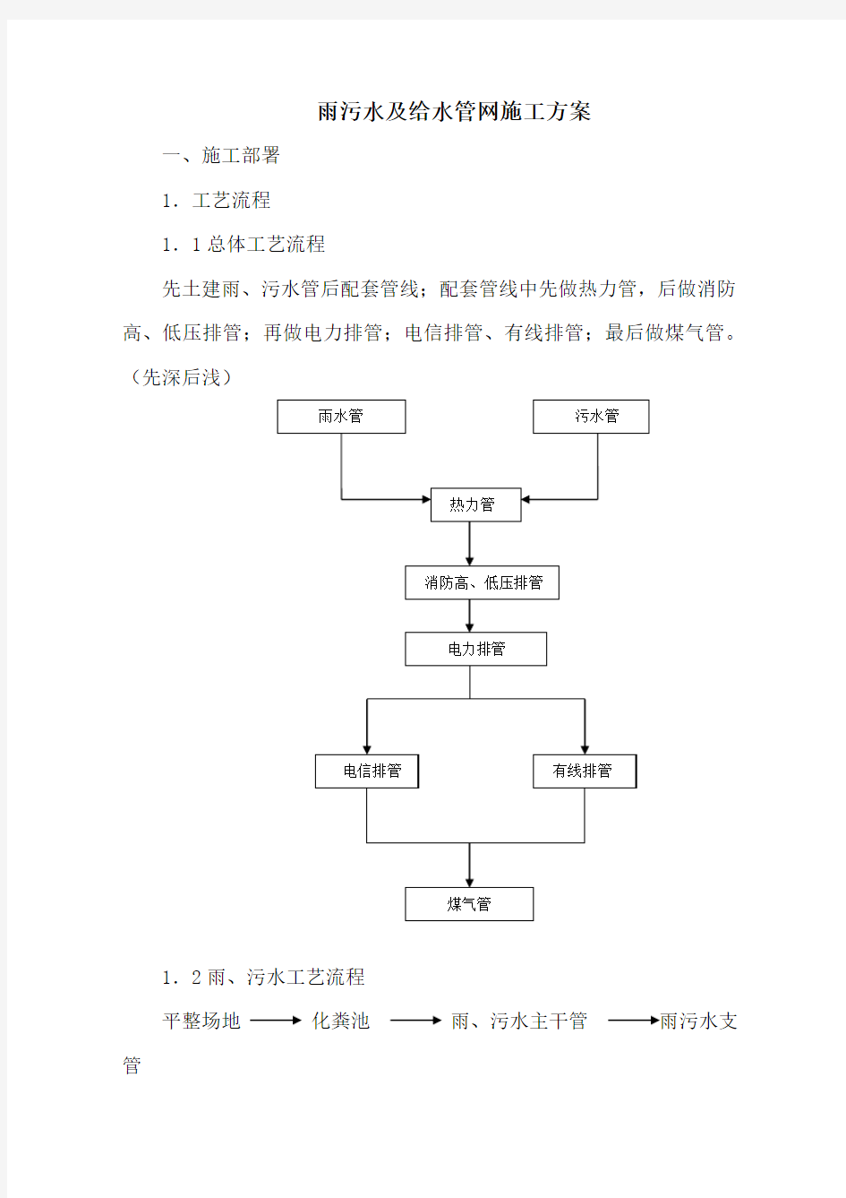 雨污水及给水管网施工方案