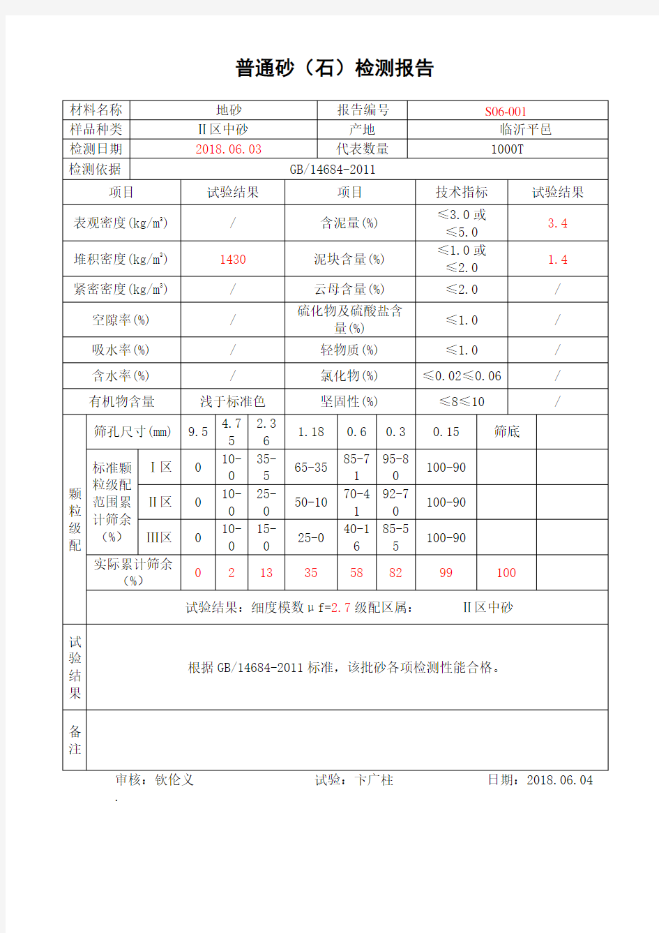 普通砂石检测报告