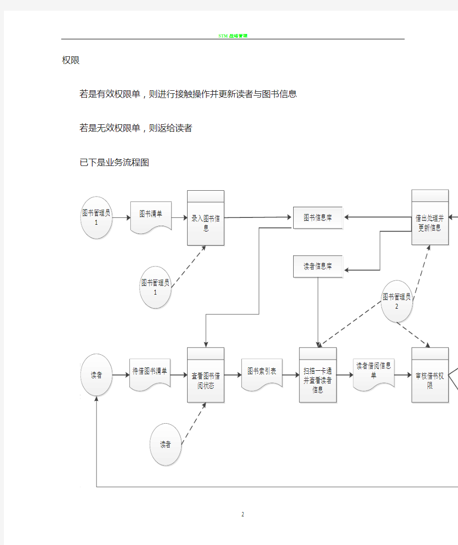 图书馆管理系统数据流程图及数据字典