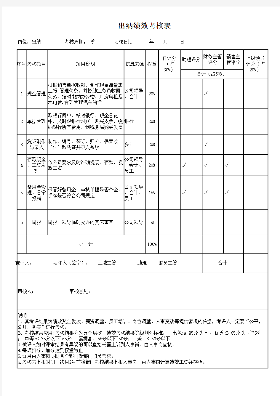 出纳绩效考核表