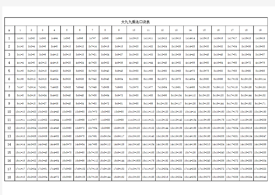 大九九乘法口诀表2020打印版