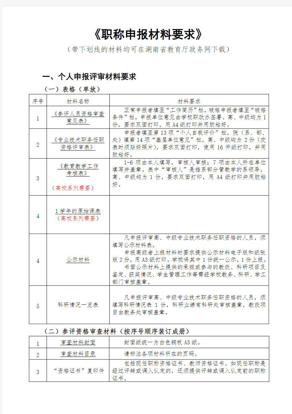 职称申报材料要求【模板】