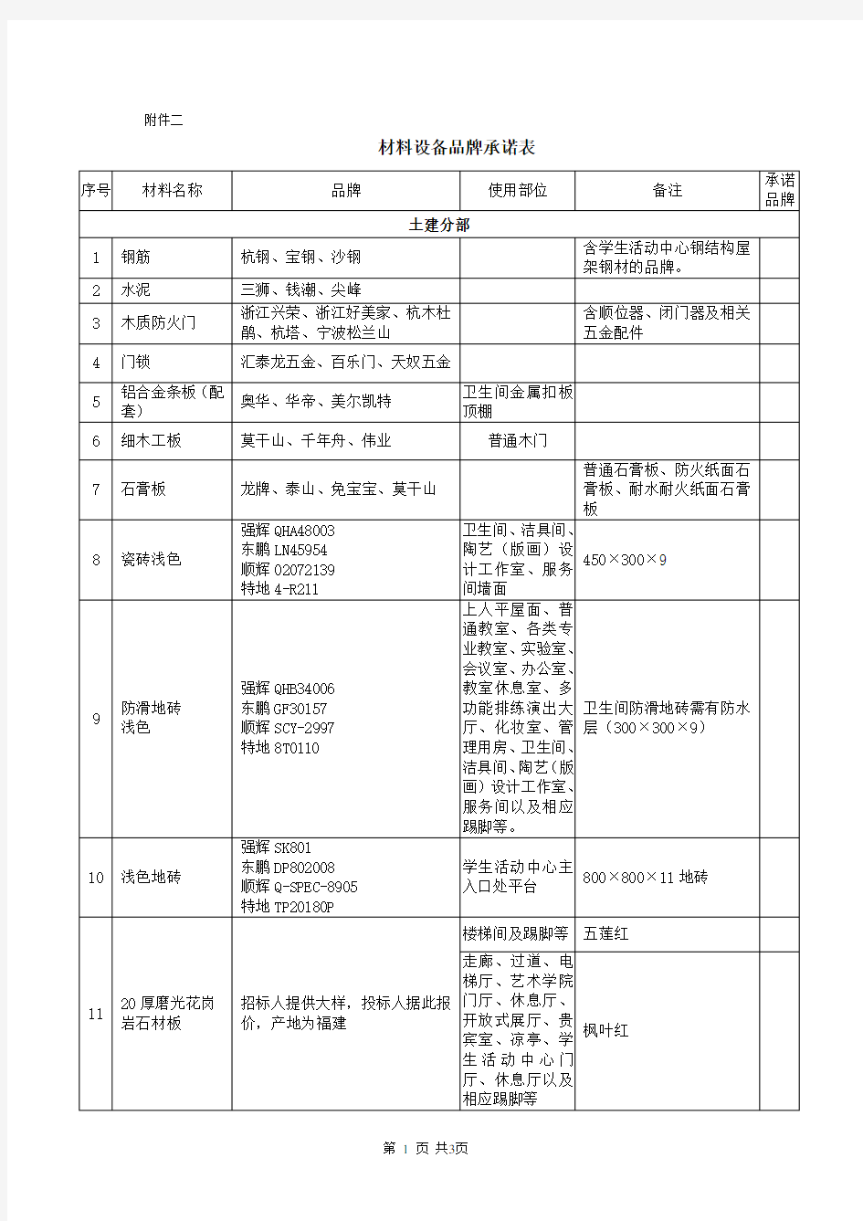 (完整版)材料设备品牌表