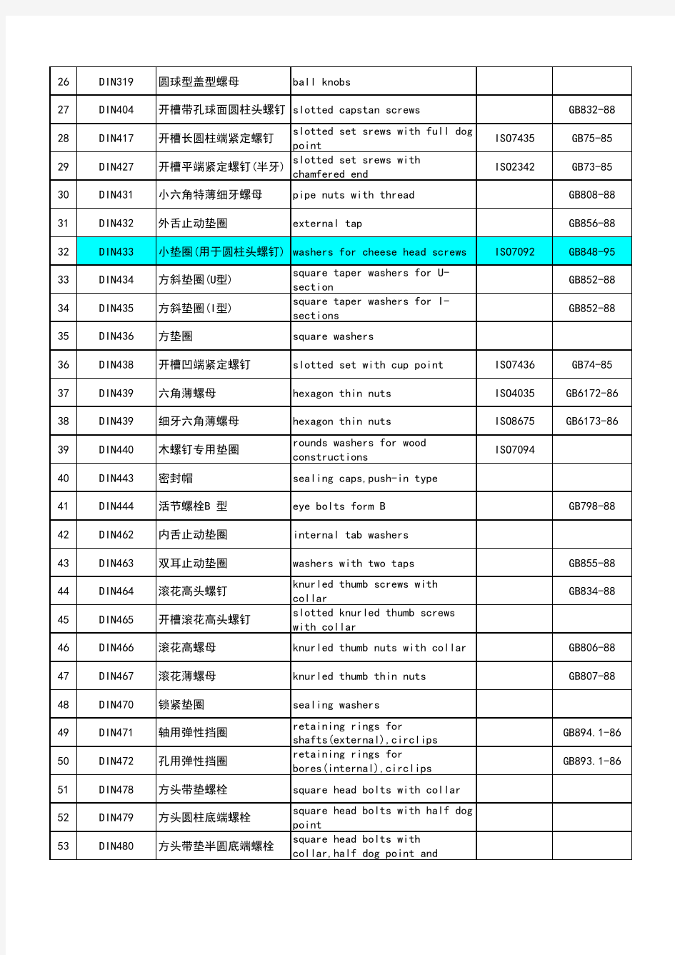 紧固件中英文对照