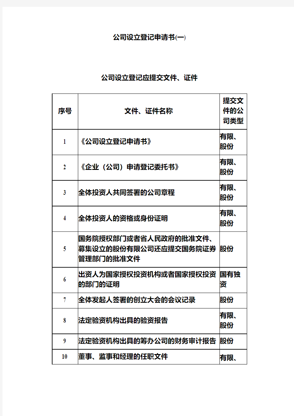 公司设立登记申请书(一)