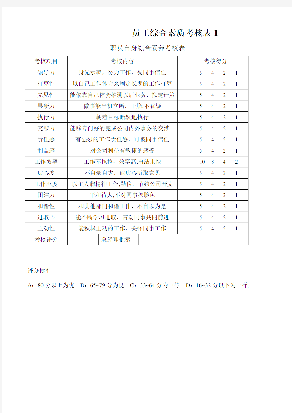 员工综合素质考核表1