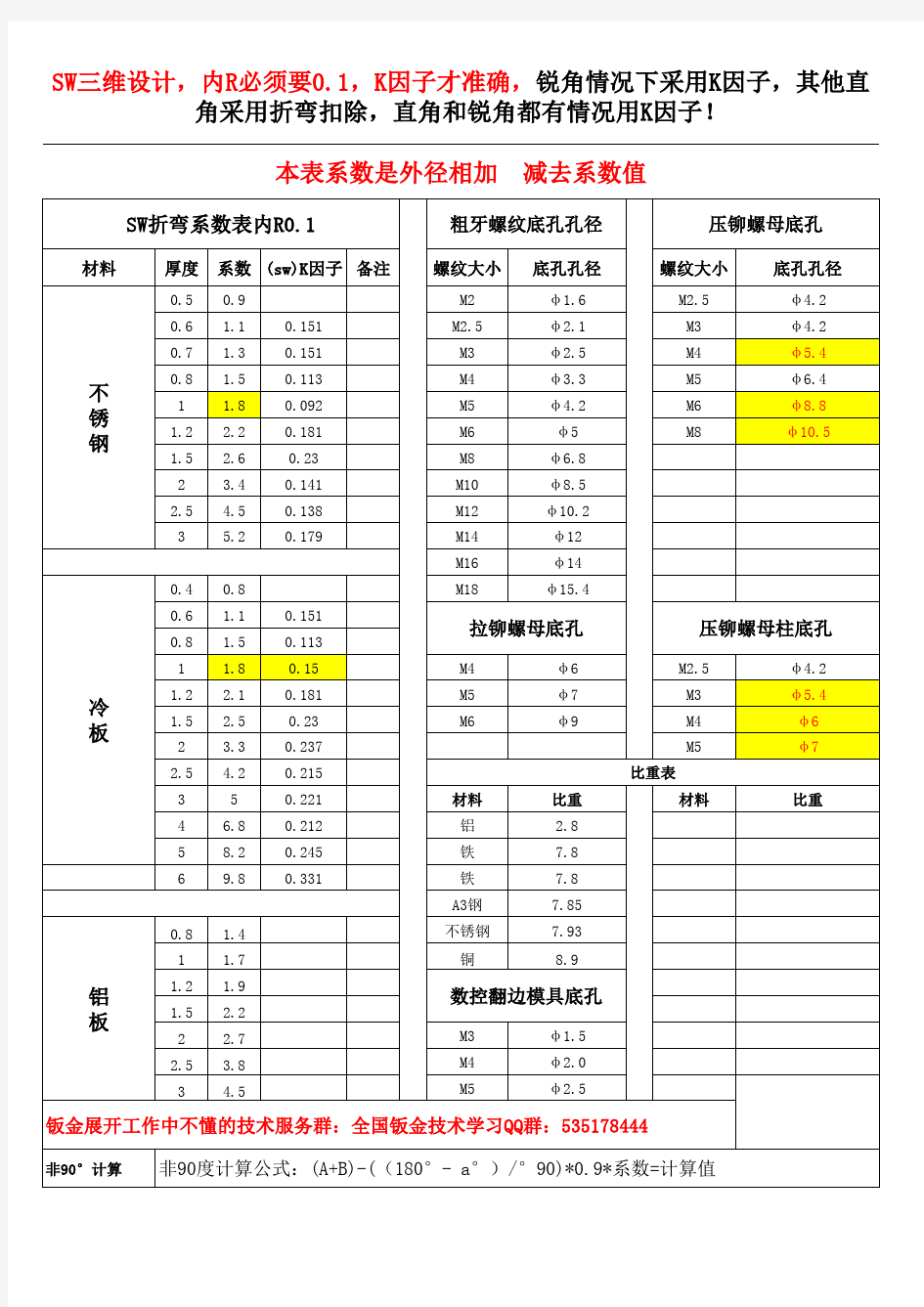 折弯扣除系数表,SW中K因子