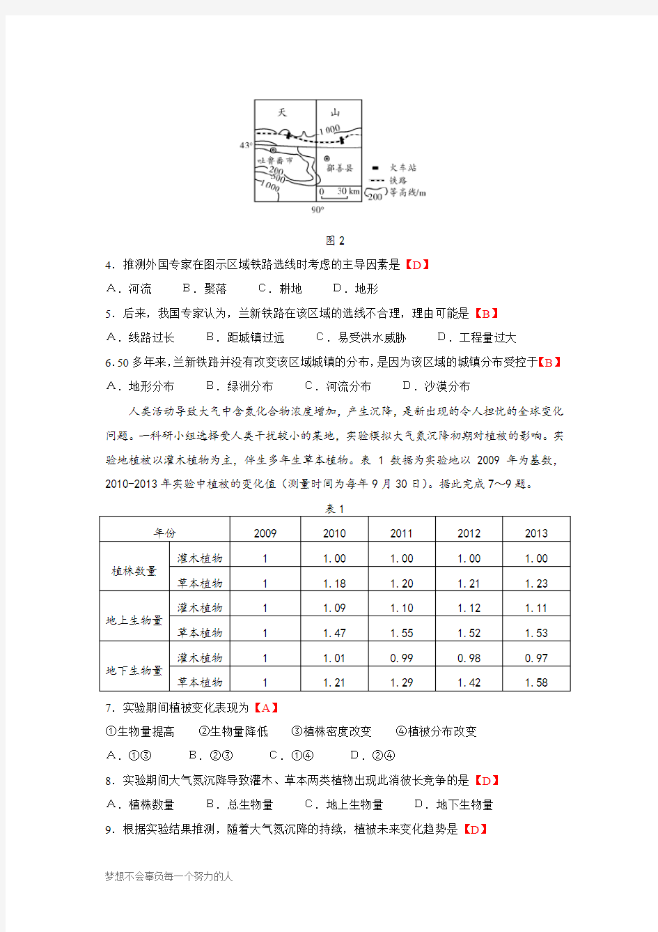 高考真题2014年地理全国卷1(含答案)