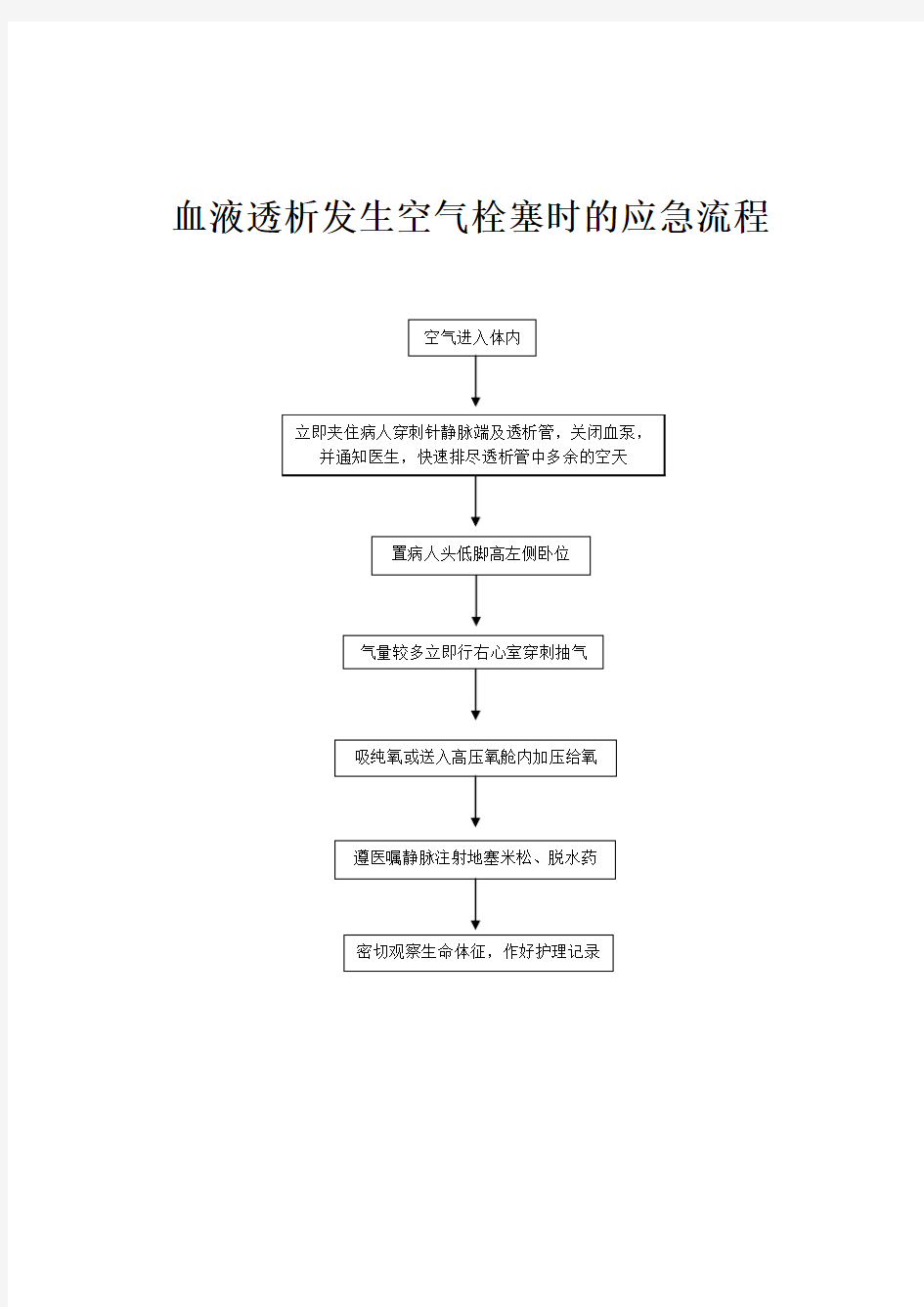 血液透析应急流程图..