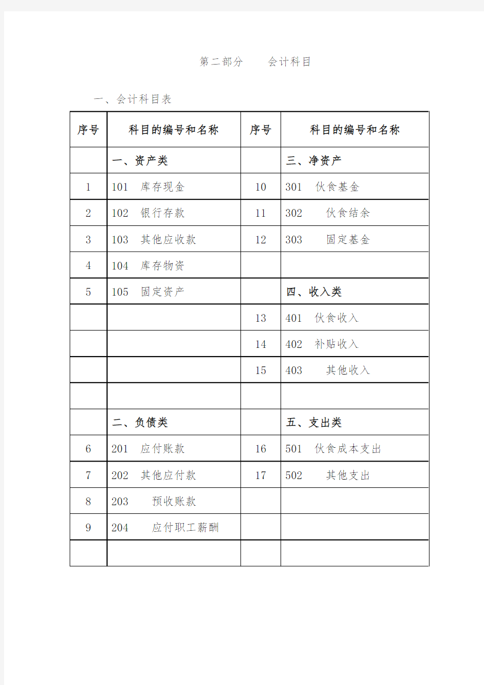 中小学食堂财务管理制度