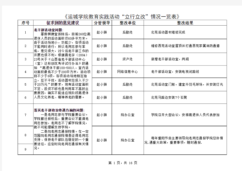 最新课件-运城学院教育实践活动立行立改情况一览表xls