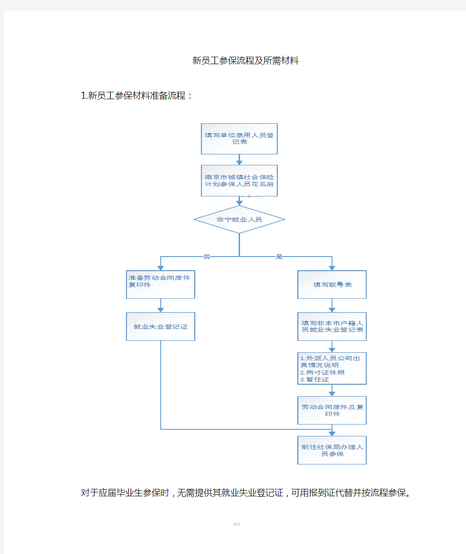 新员工社保参保流程及所需材料