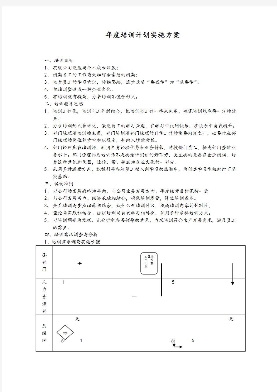 度培训计划实施方案详细附流程图