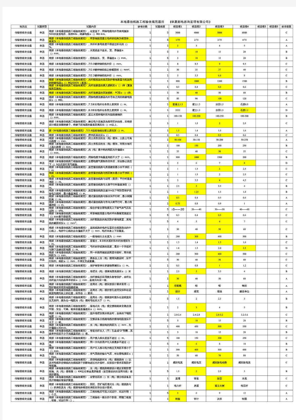 《本地通信线路工程验收规范》(ydt5138—2005)题目