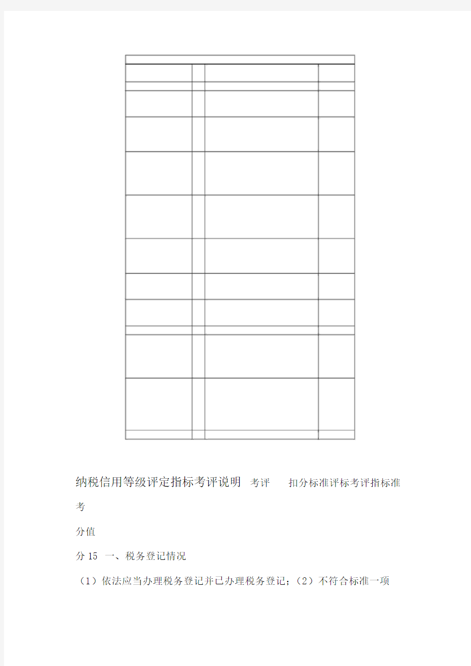 纳税信用等级扣分细则