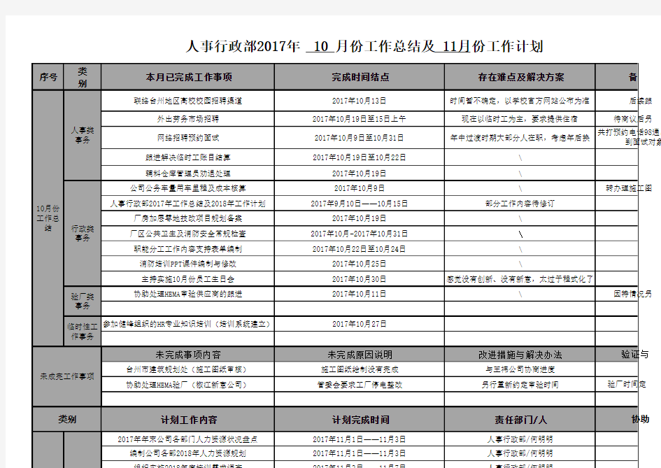 本月工作总结及下月工作计划模板