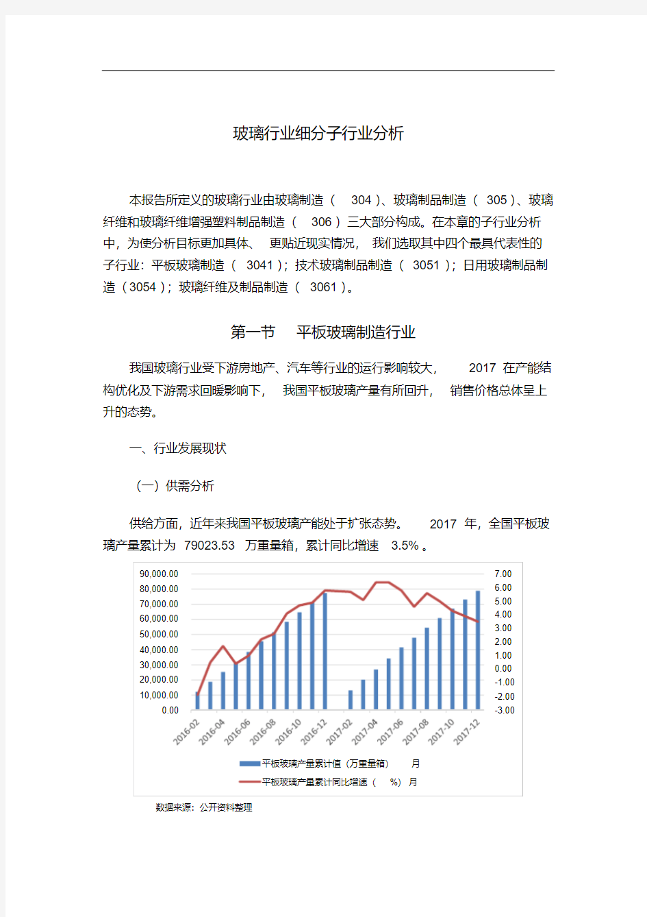 玻璃行业细分子行业分析