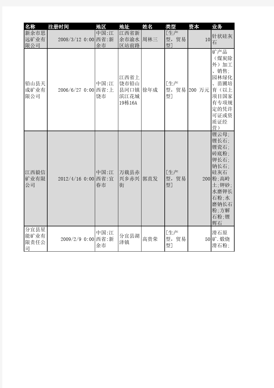 2018年江西省矿业企业名录714家