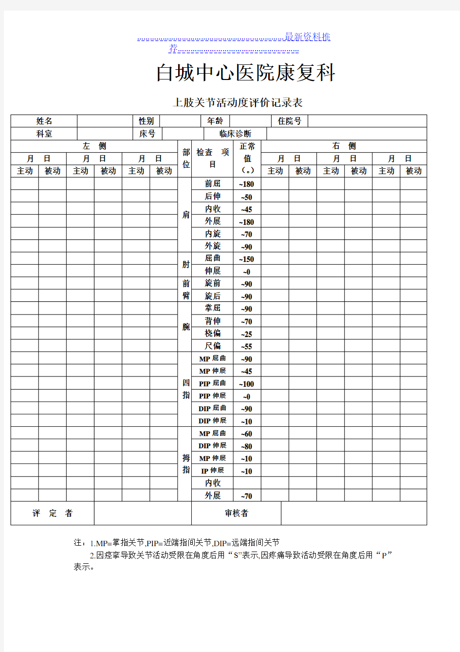 骨科康复阶段总结