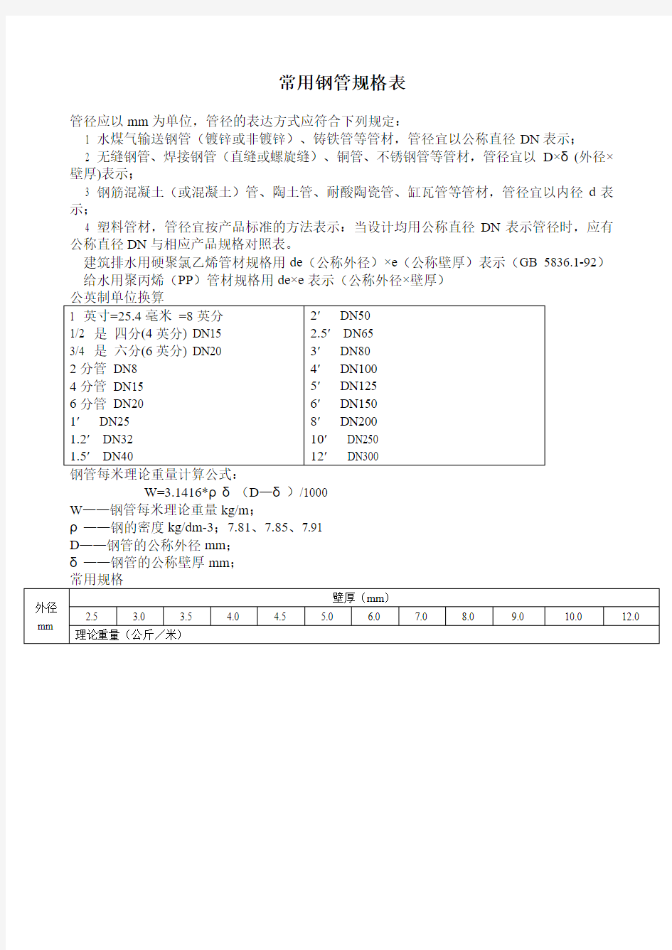 钢管常用规格表