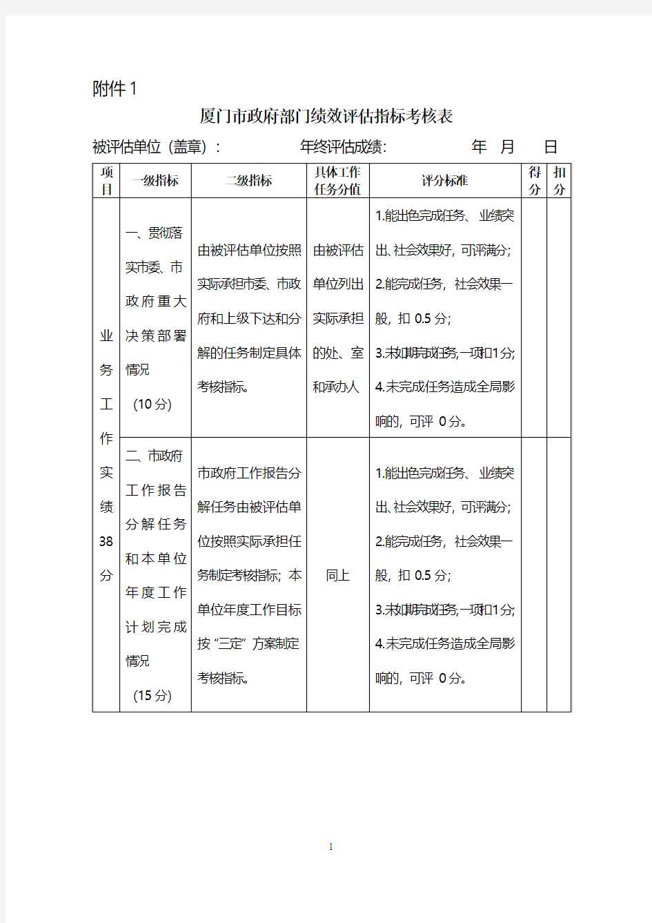 厦门市政府部门绩效评估指标考核表