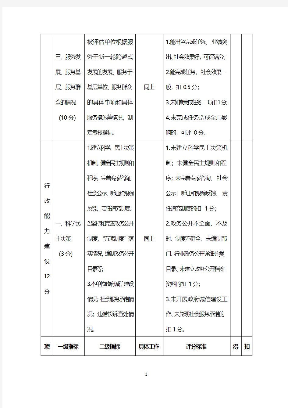 厦门市政府部门绩效评估指标考核表