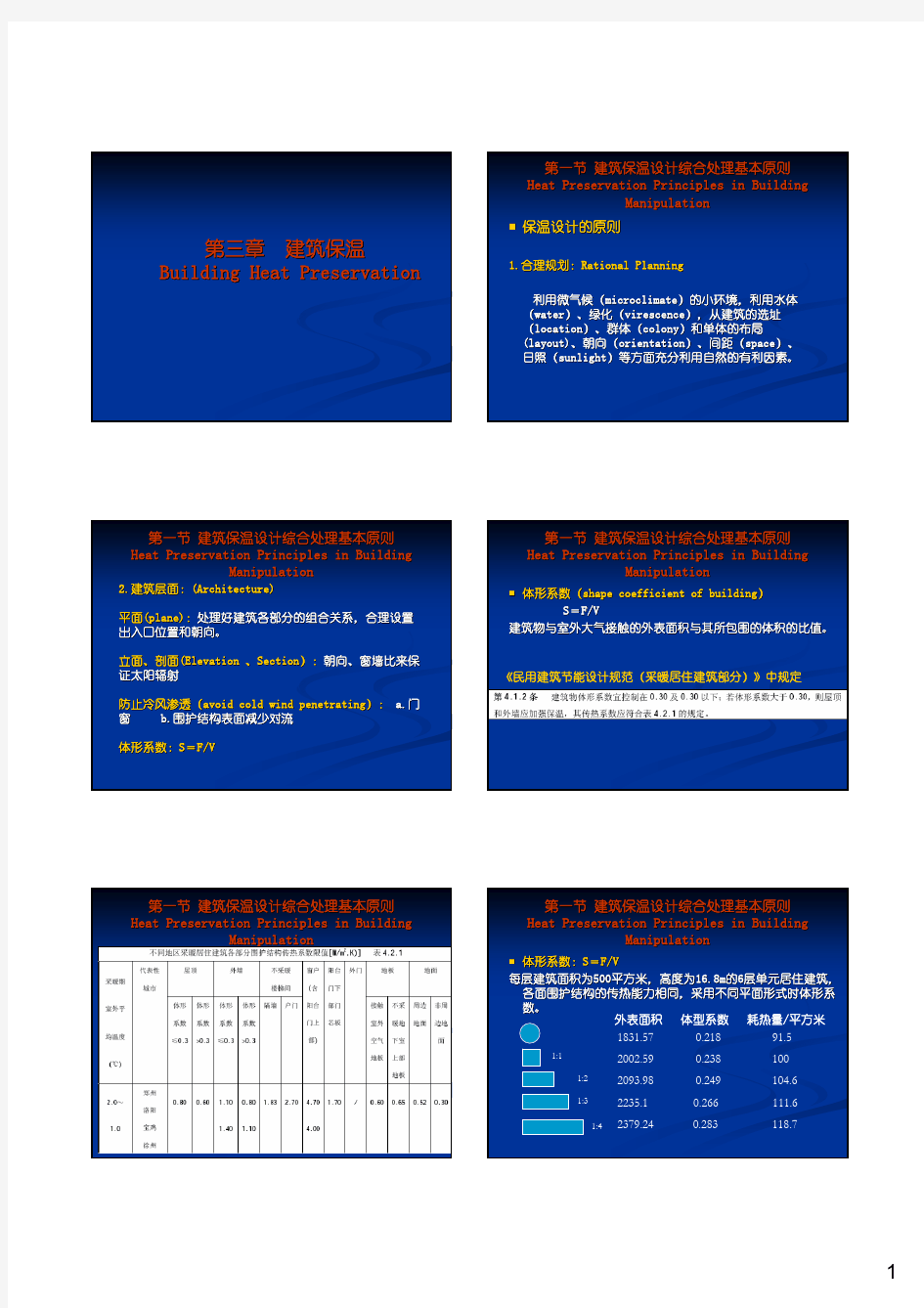 建设保温设计综合处理基本原则