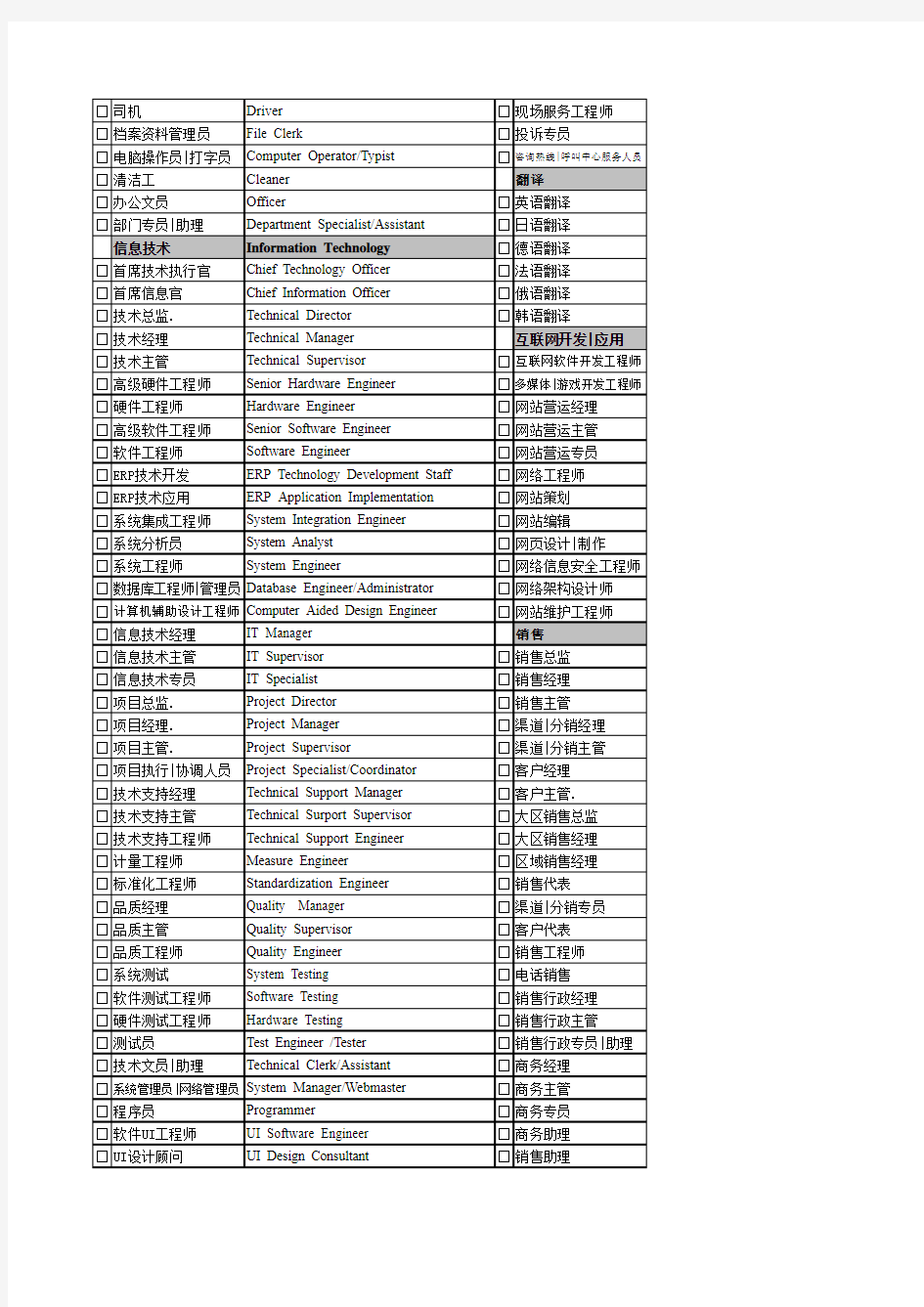 ★职位(职务)列表大全(中英文对照)