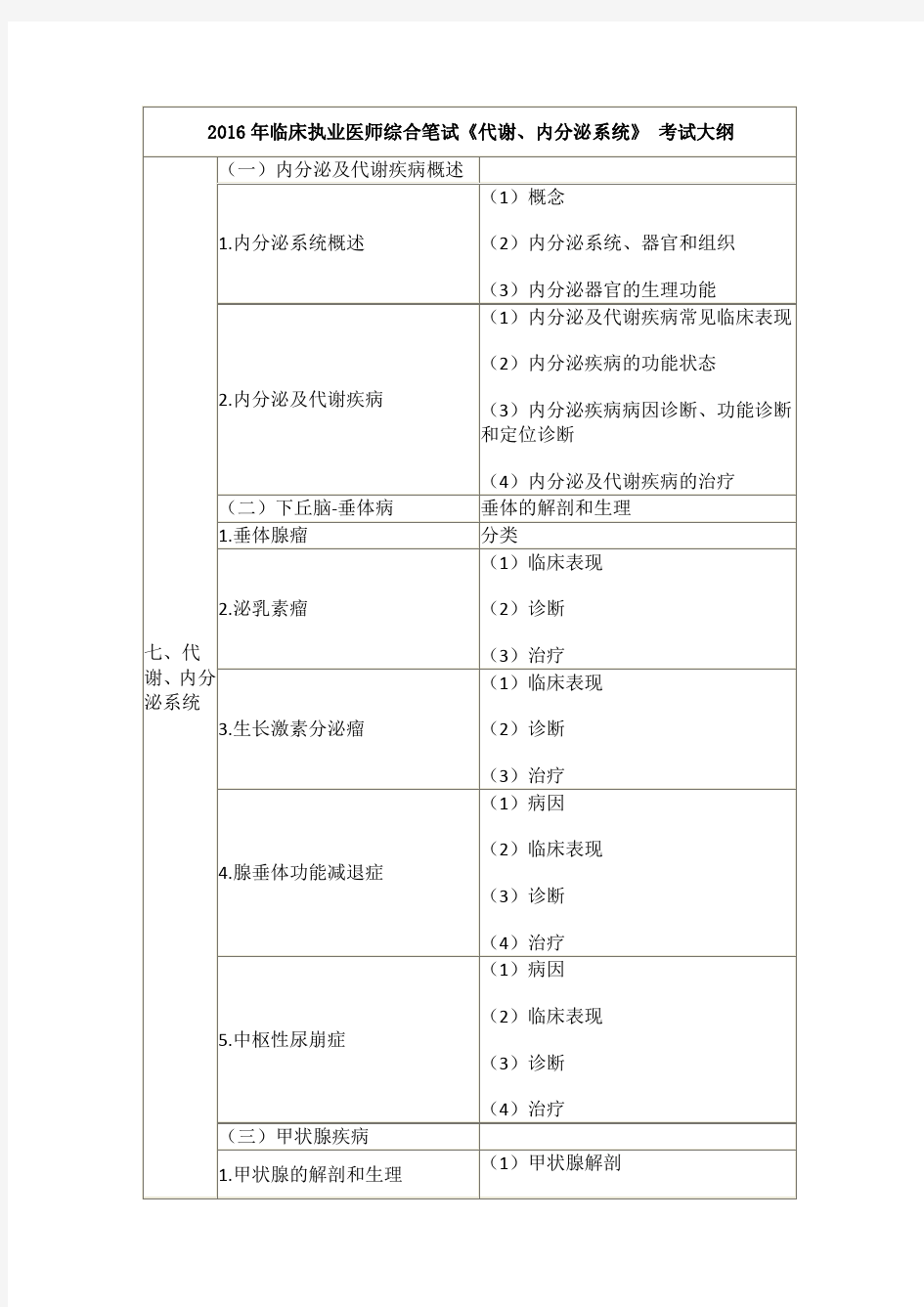 内分泌及代谢疾病概述概念