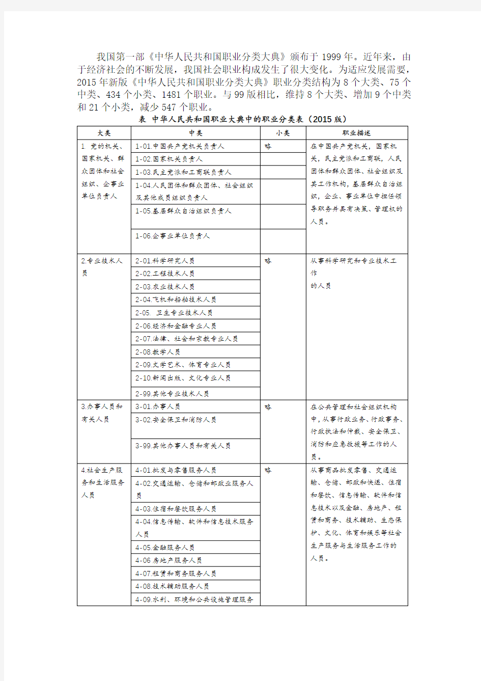 新版《中华人民共和国职业分类大典》