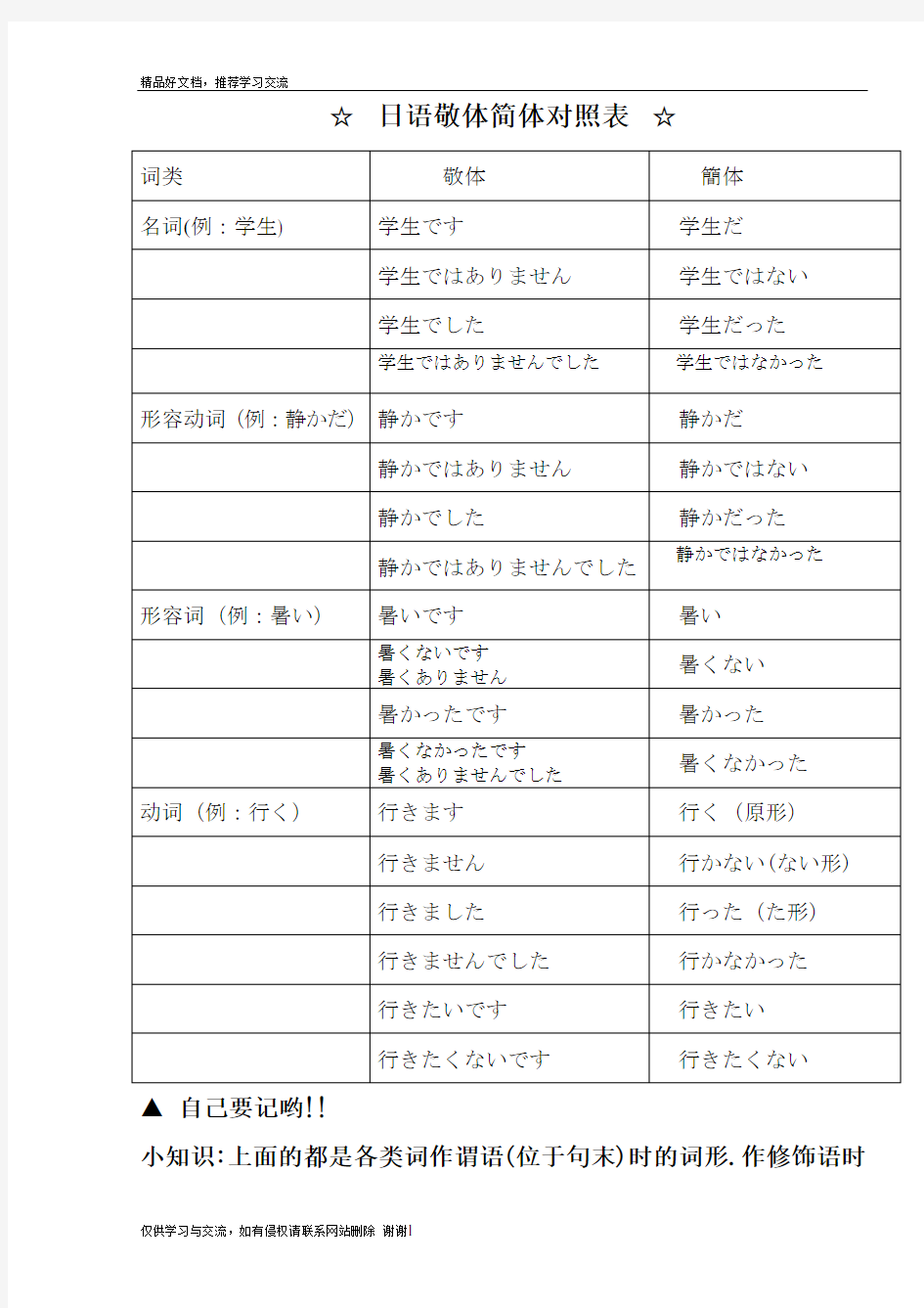 最新日语敬体简体对照表