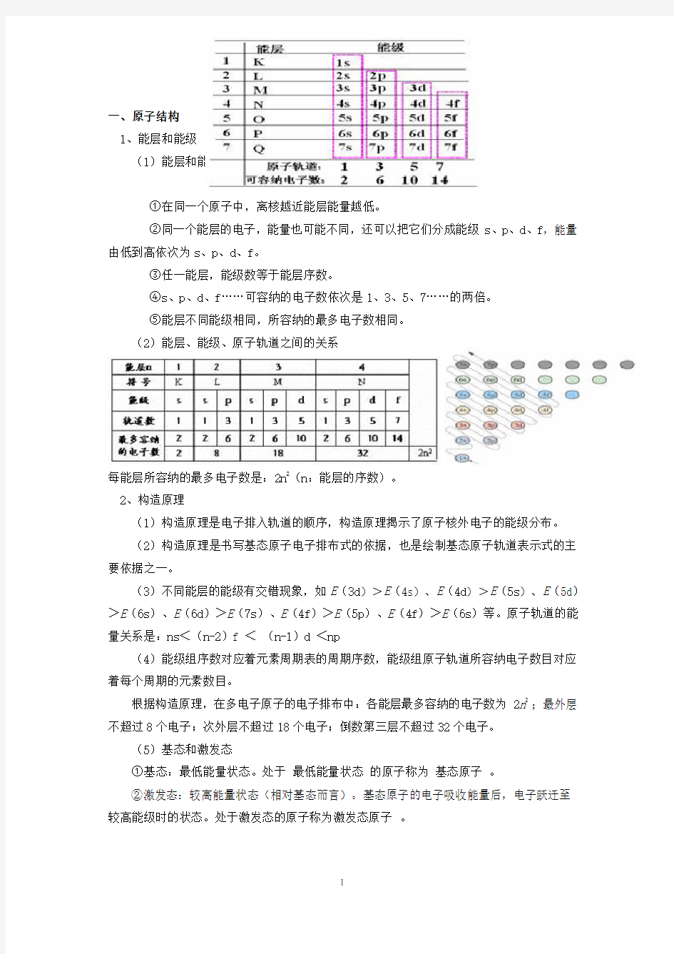 高中化学选修3知识点总结51879知识讲解