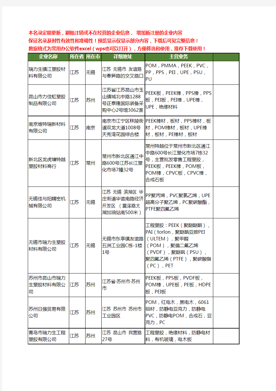 新版江苏省UPE工商企业公司商家名录名单联系方式大全60家