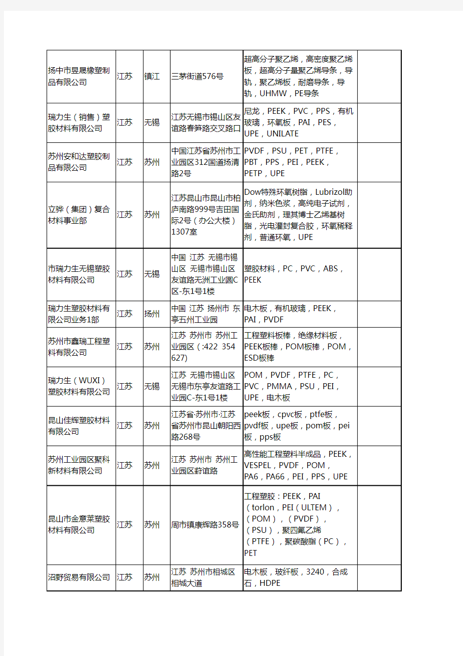 新版江苏省UPE工商企业公司商家名录名单联系方式大全60家