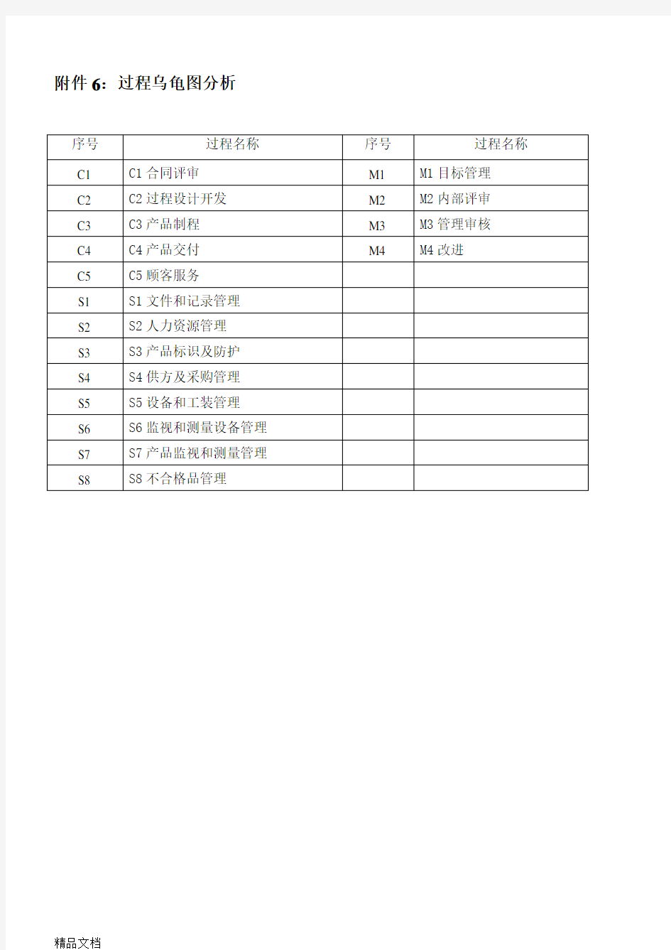 最新过程乌龟图分析教学提纲