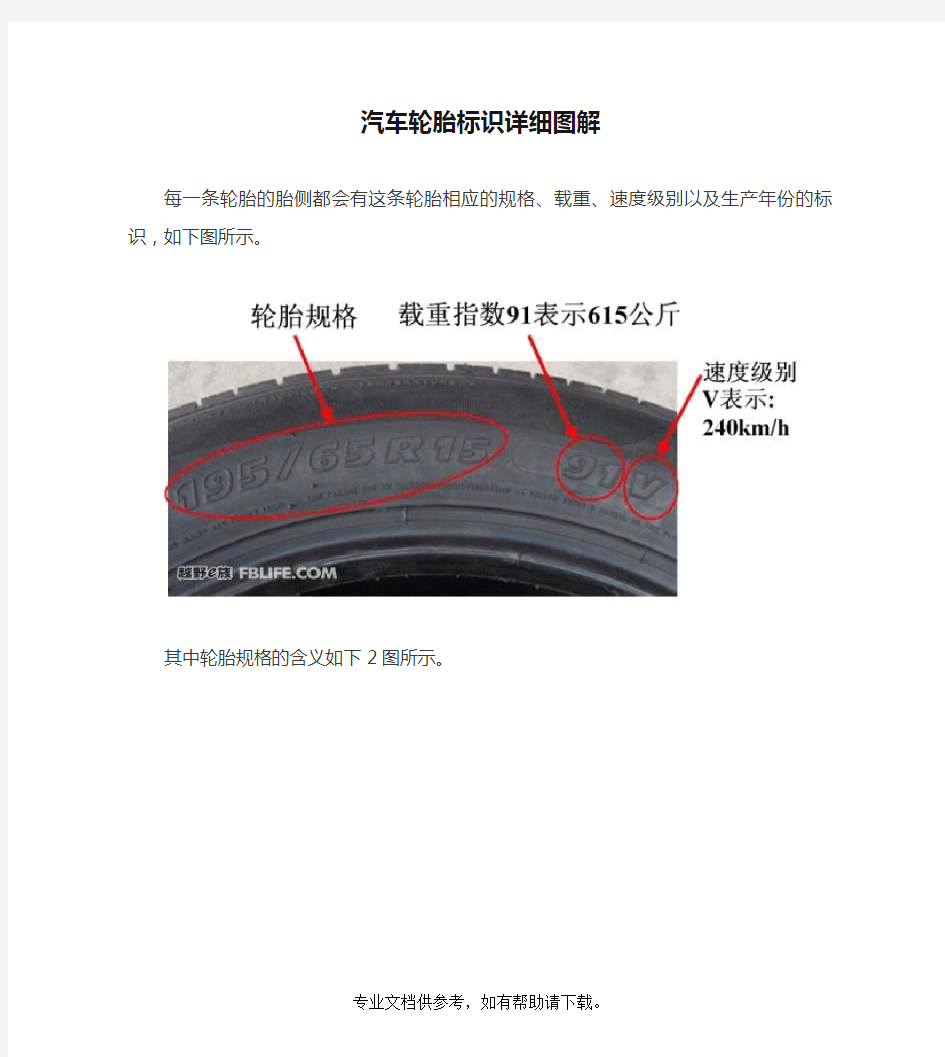 汽车轮胎标识详细图解