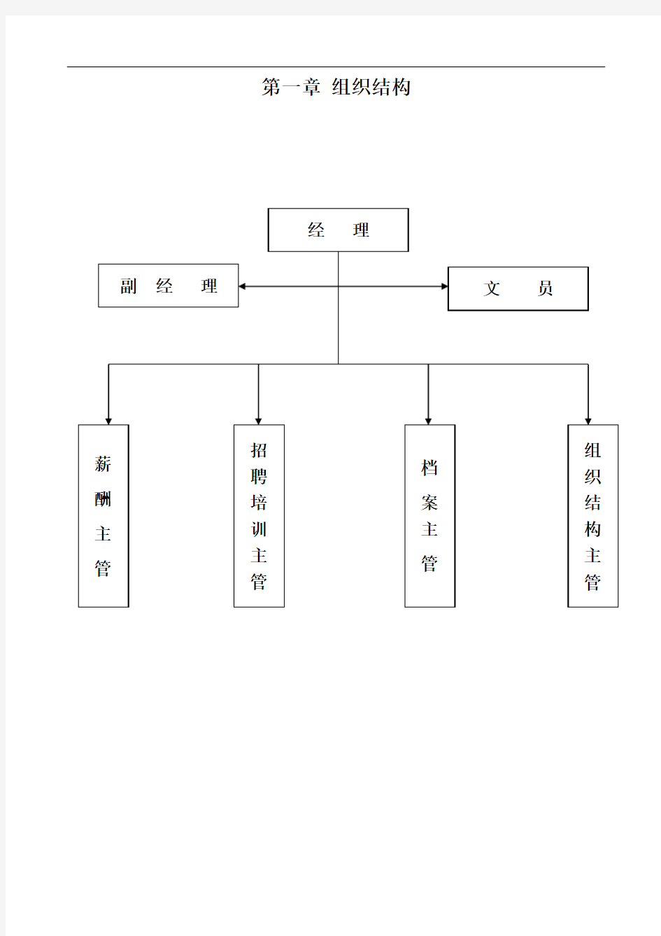 【企业管理】人力资源部管理手册021106