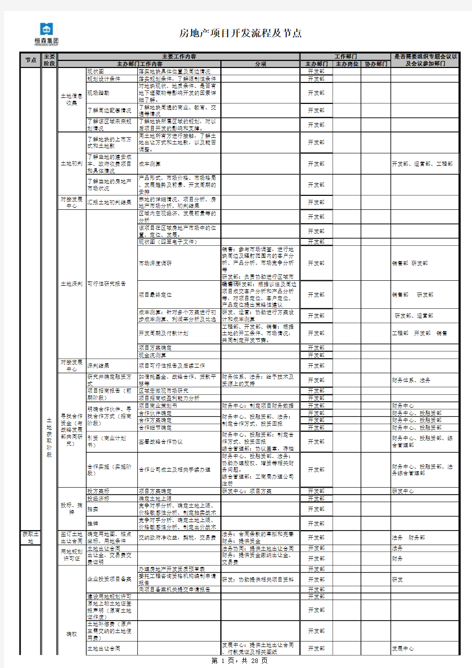 完整的房地产项目开发流程(包含各个节点)