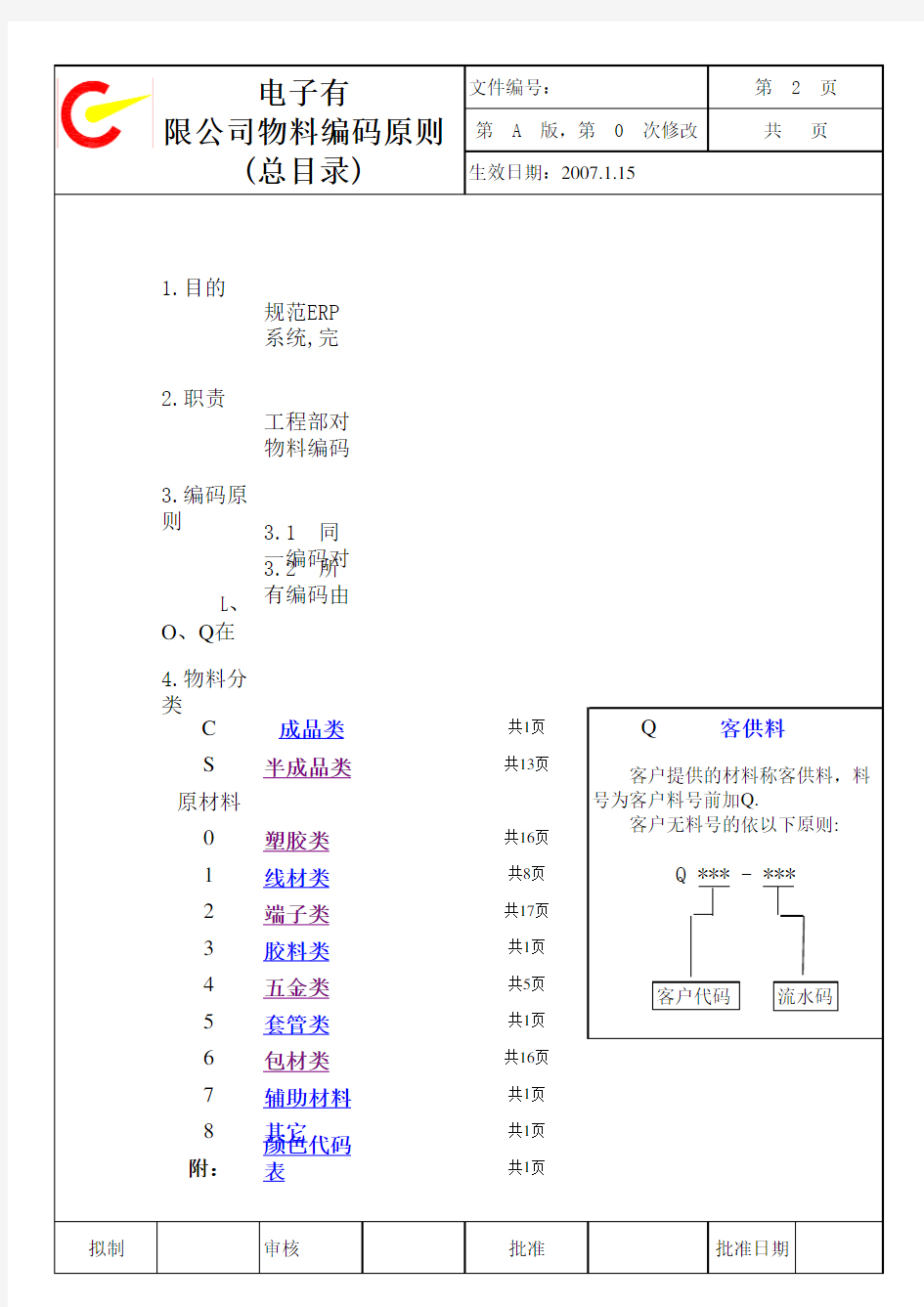 仓库产品物料编码原则