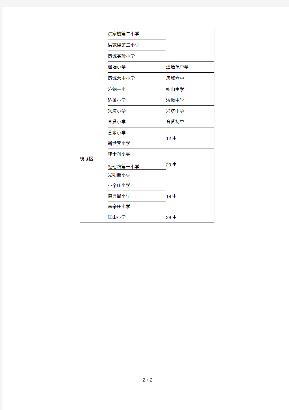 济南市小学升初中对口学校一览表