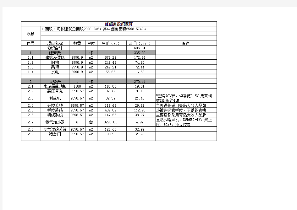 猪场概算指标模版