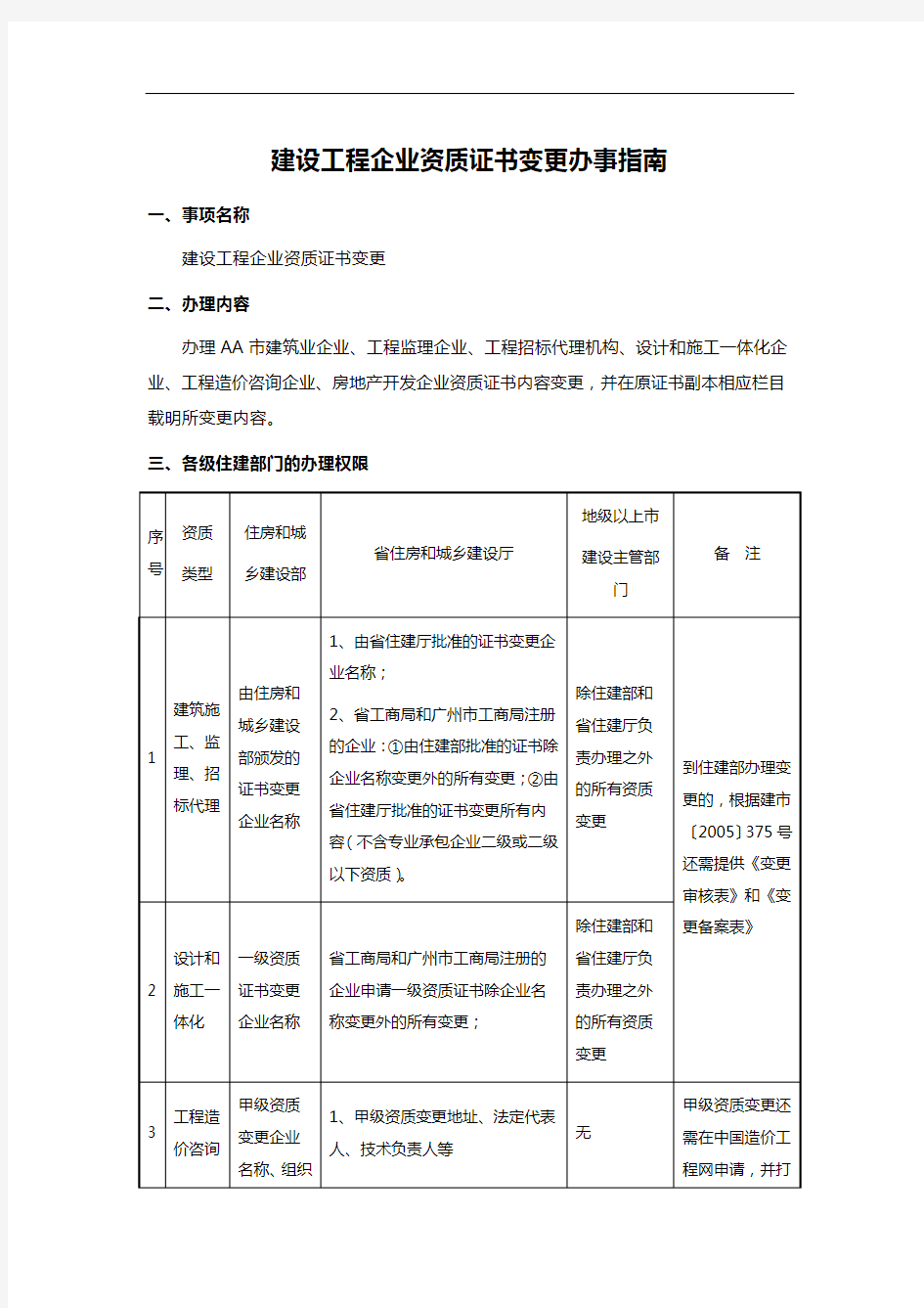 建设工程企业资质证书变更办事指南