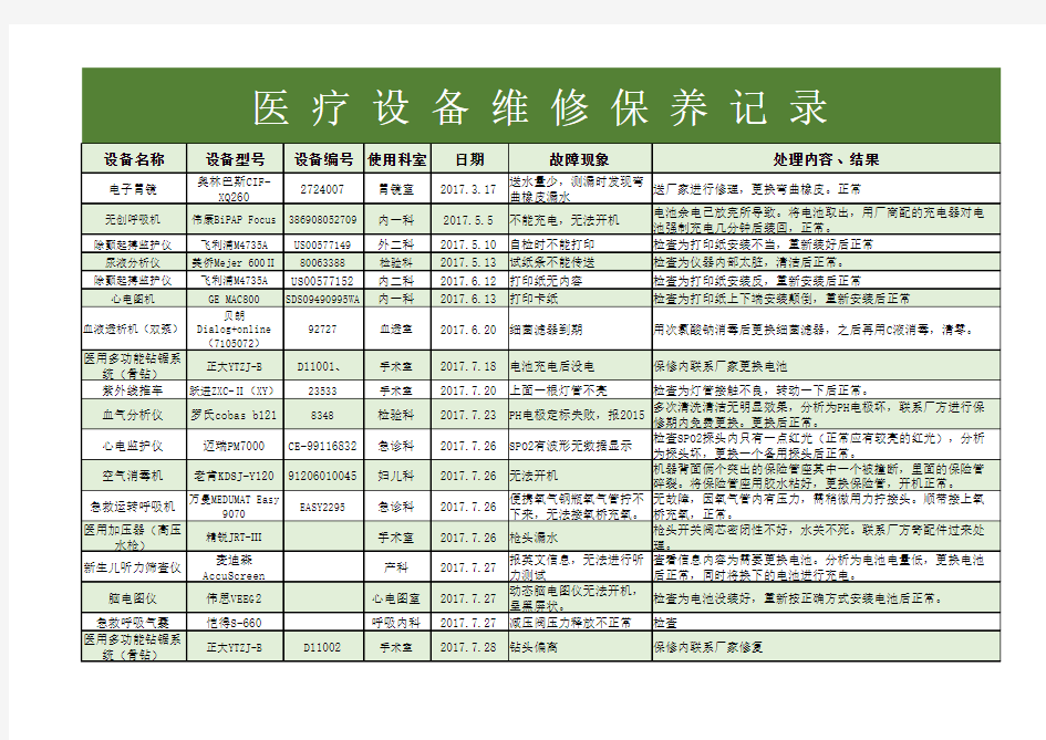 医疗设备维修保养记录excel模板