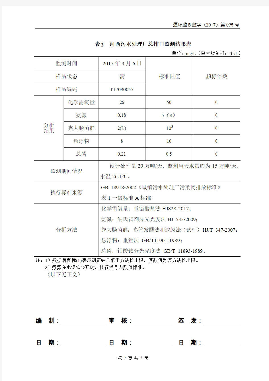 污染源监督性监测报告