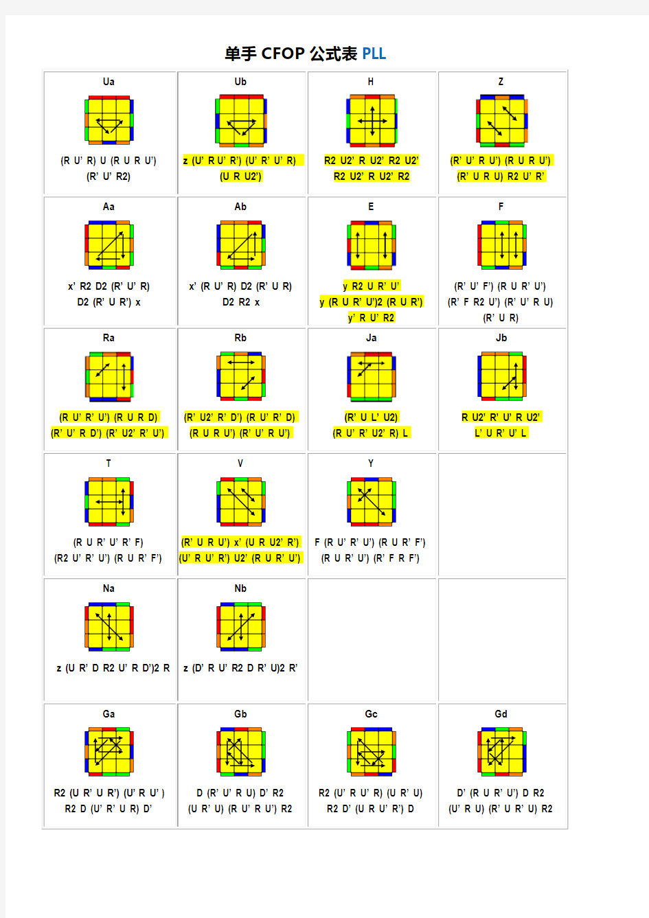 三阶魔方 单手CFOP 公式表PLL