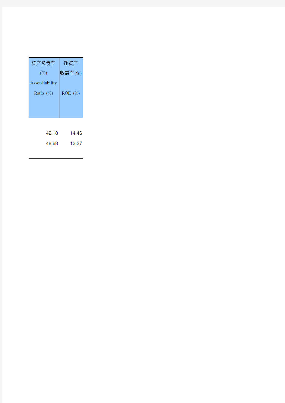 中国证券期货统计年鉴2013：7-39  全国中小企业股份转让系统挂牌公司主要财务指标