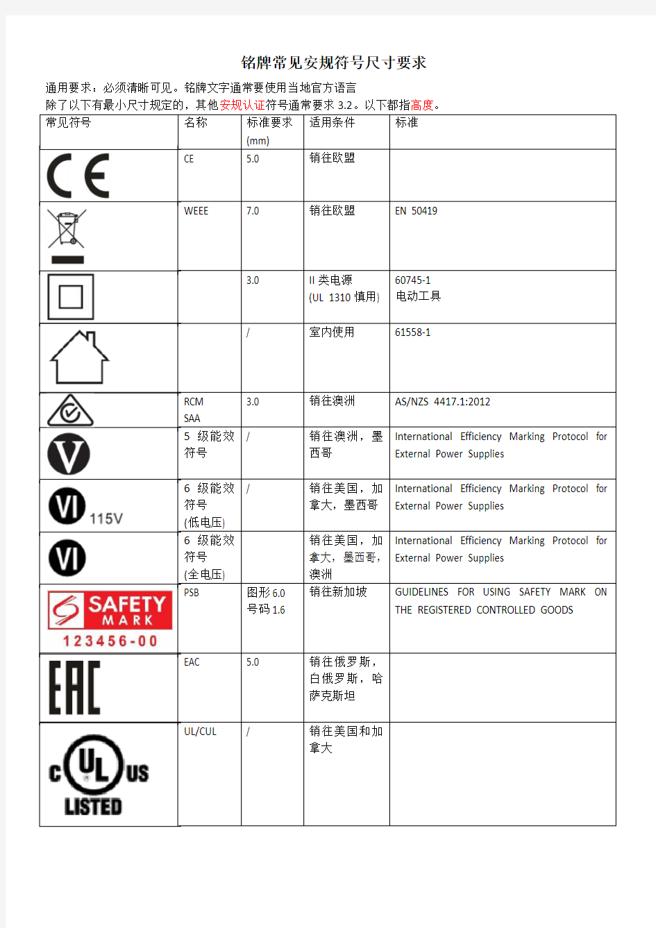 常见安规标志尺寸要求