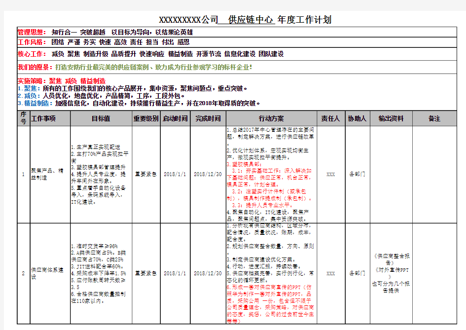 供应链中心年度工作计划